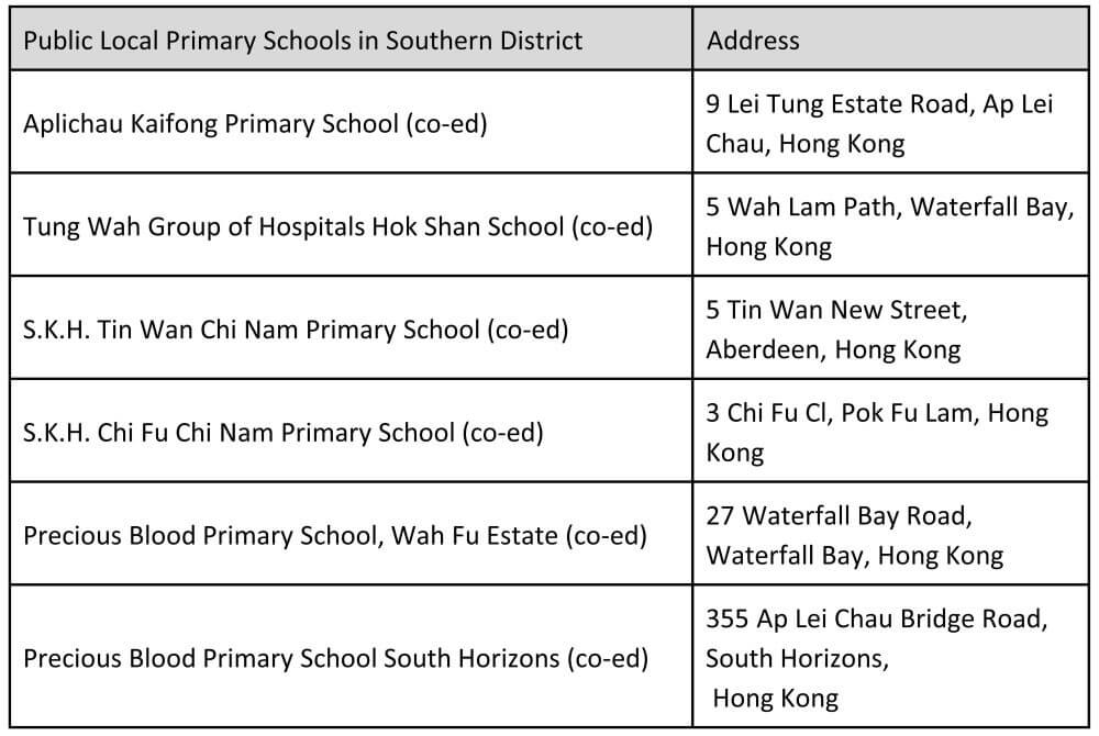 School Net 18: Top Schools & Properties in HK's Southern District