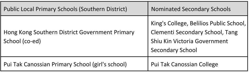 School Net 18: Top Schools & Properties in HK's Southern District